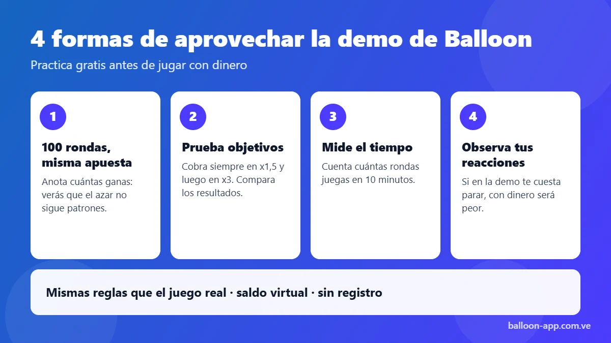 Cuatro formas de aprovechar la demo gratuita de Balloon