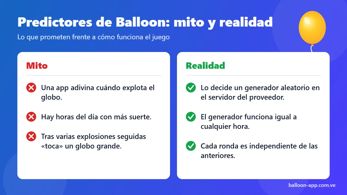 Predictores de Balloon: mitos frente a cómo funciona realmente el juego