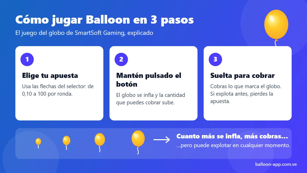 Cómo jugar Balloon en 3 pasos: elegir la apuesta, mantener pulsado y soltar para cobrar