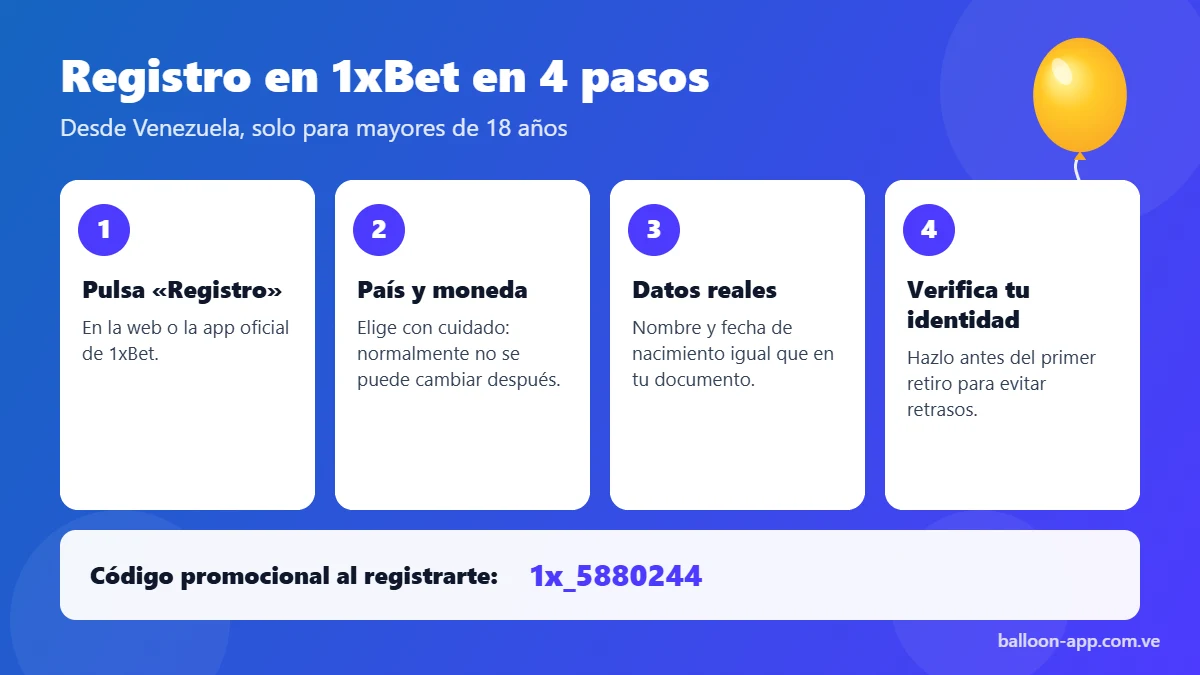 Registro en 1xBet desde Venezuela en 4 pasos